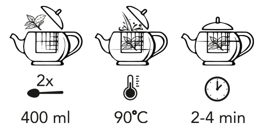Sposób pażenia Sushi Tea - 400 ml 90 C 2-4min